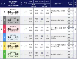 2025年10月14日 徳山11レース 結果