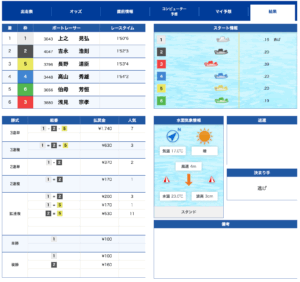2025年10月28日 大村1レース 結果