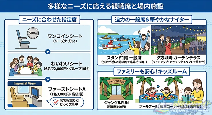 桐生競艇場の雰囲気を表す画像