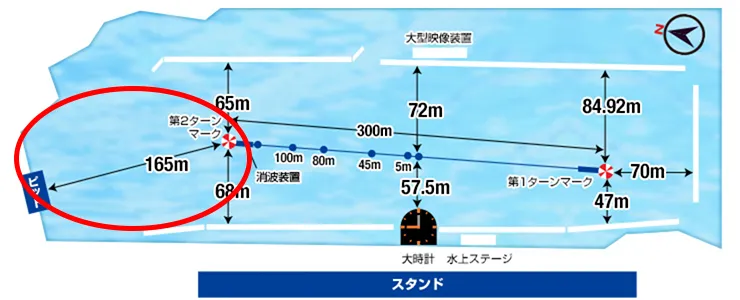 桐生競艇場の水面図