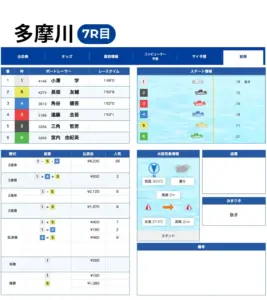 2025年8月13日 多摩川 7レース 結果