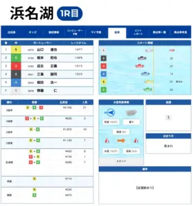 2025年11月5日 浜名湖1レース 結果