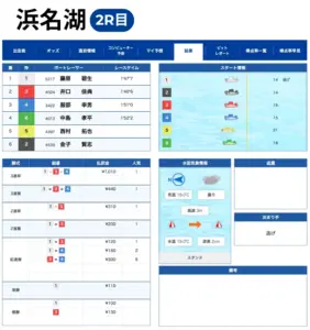 2025年11月5日 浜名湖2レース 結果