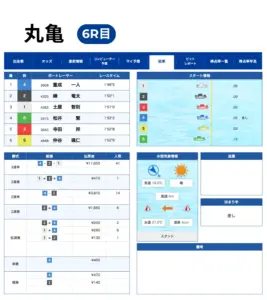 2025年11月10日 丸亀6レース 結果