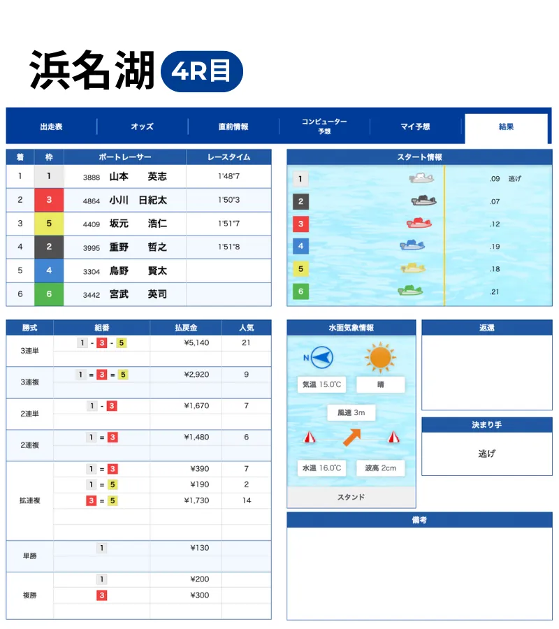 2025年11月26日 浜名湖 4レース 結果