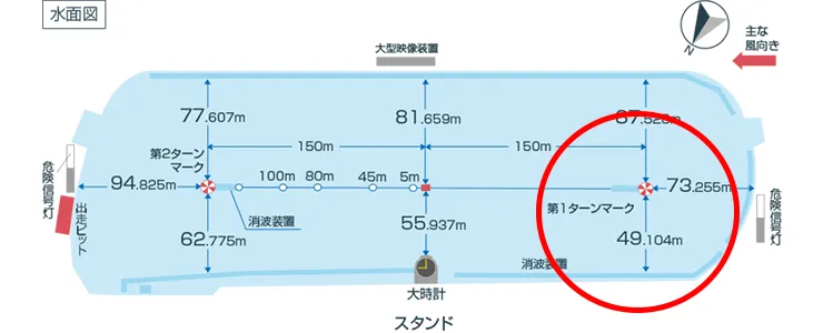尼崎競艇場の水面図