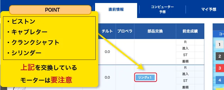 出走表を元に部品交換について解説している図