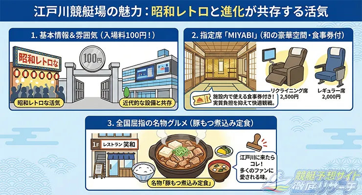 江戸川競艇場の雰囲気を表す画像