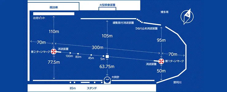 福岡競艇場の水面図