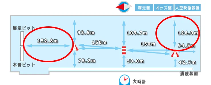 浜名湖競艇場の水面図