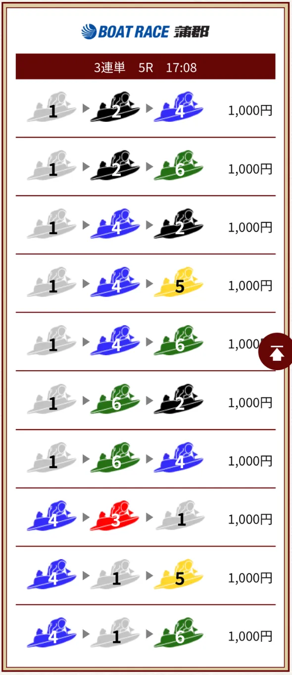 一騎当船 2025年11月18日 蒲郡5レース 無料予想の買い目