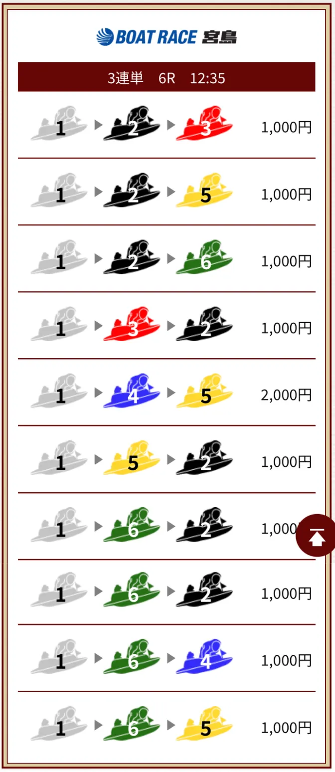 一騎当船 2025年11月18日 宮島6レース 無料予想の買い目
