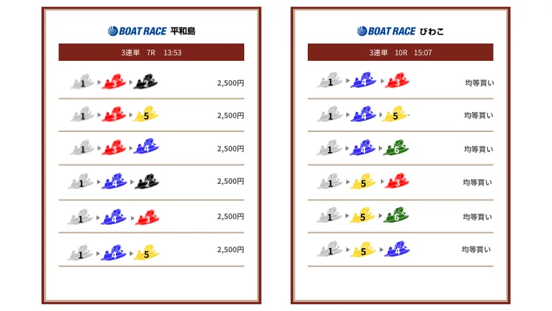 一騎当船 2025年9月27日 平和島7レース びわこ10レース 無料予想の買い目