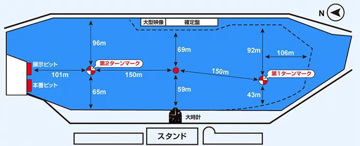 児島競艇場の水面図