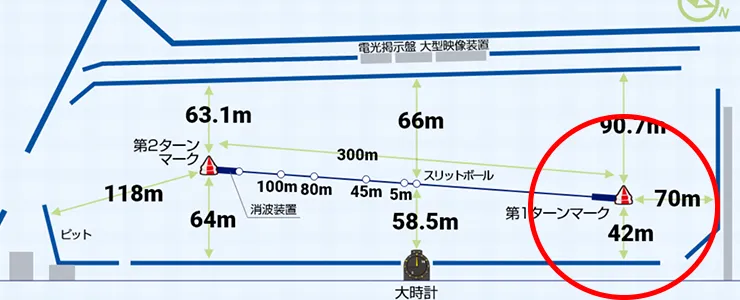 丸亀競艇場の水面図