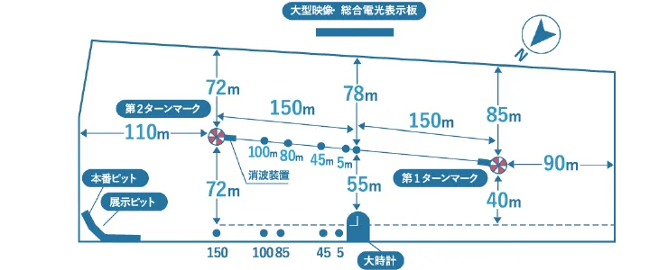 宮島競艇場の水面図