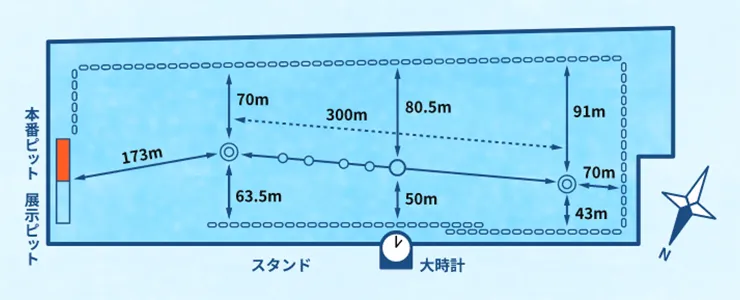 下関競艇場の水面図