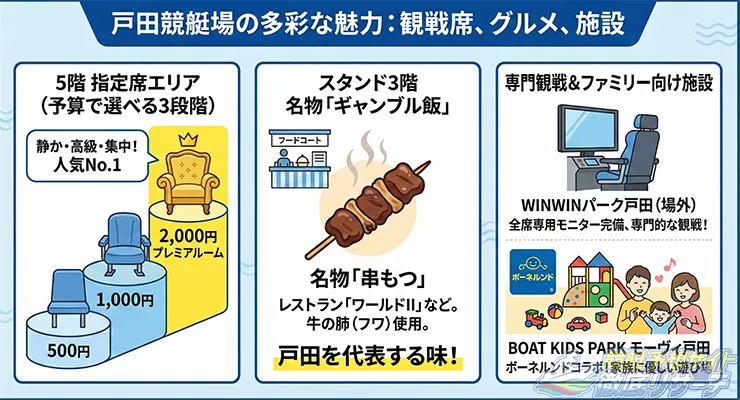 戸田競艇場の雰囲気を表す画像