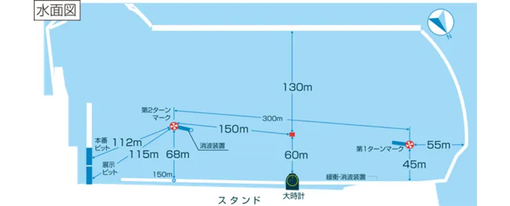 徳山競艇場の水面図