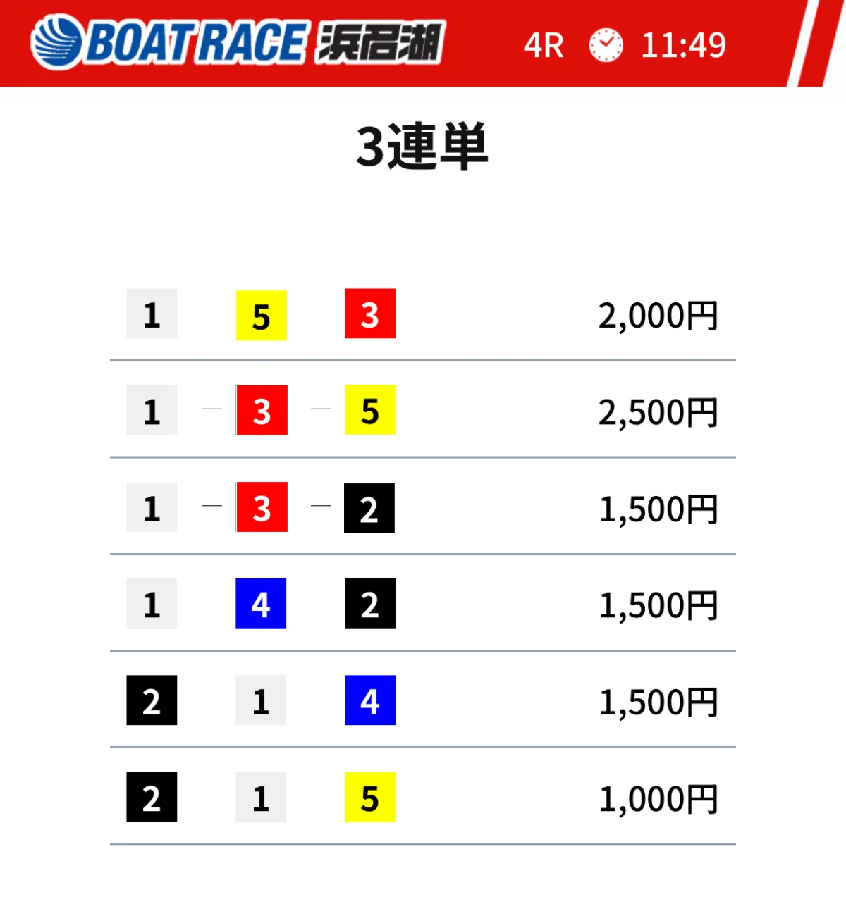 ウルトラボート 2025年11月26日 浜名湖 4レース 無料予想の買い目