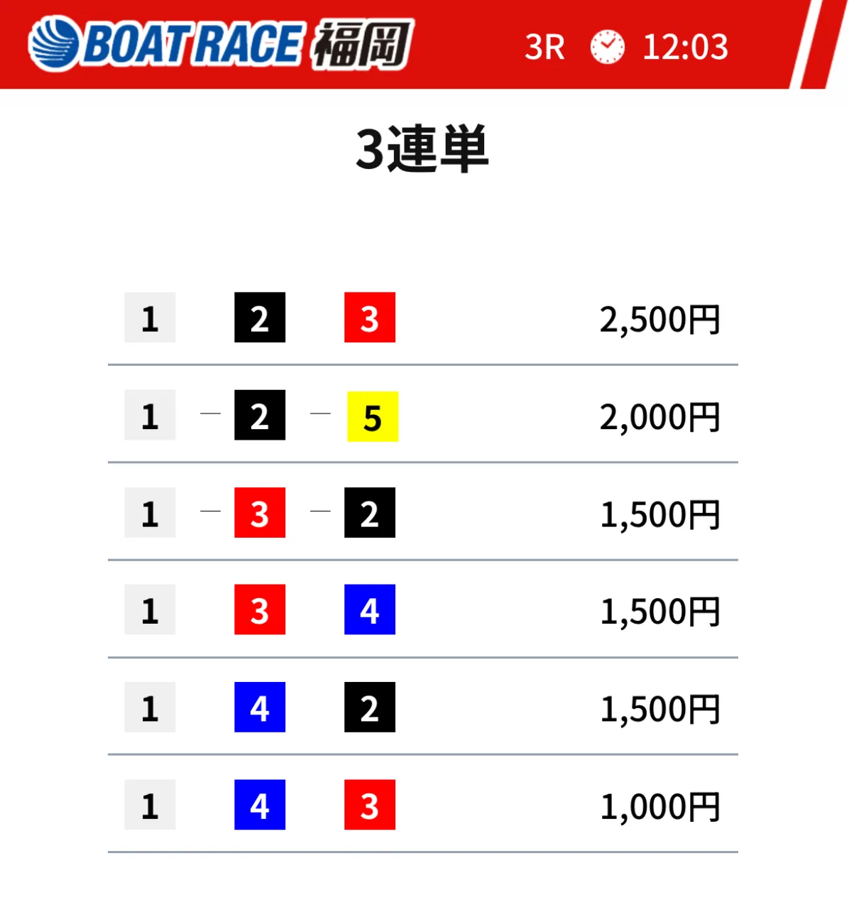 ウルトラボート 2025年11月27日 福岡 3レース 無料予想の買い目