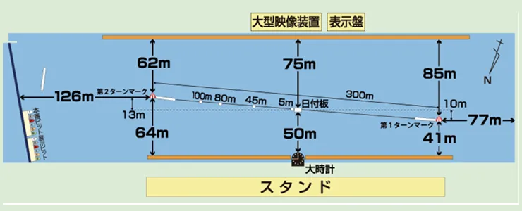 若松競艇場の水面図