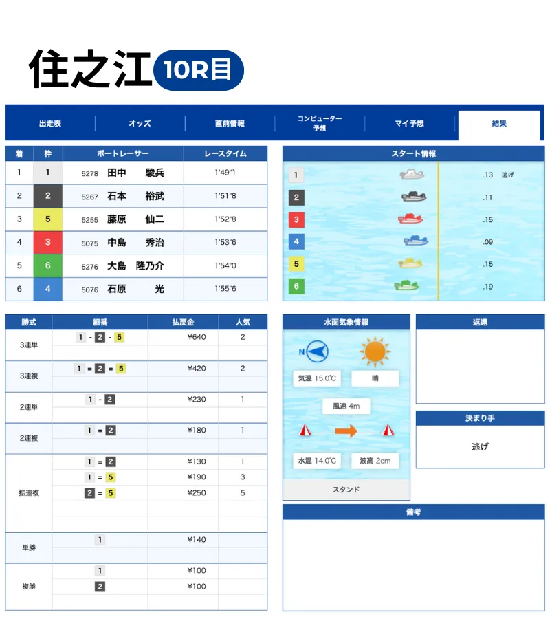 2025年12月2日 住之江10レース 結果