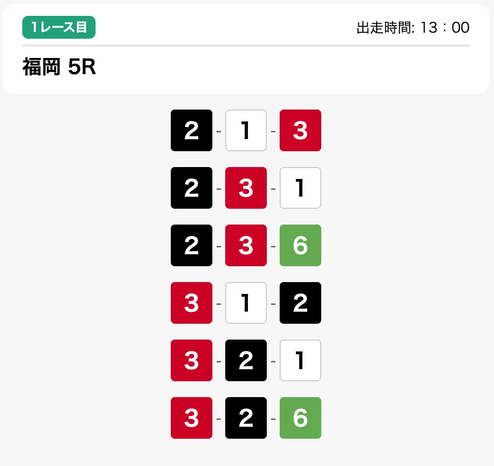 1月14日福岡5R無料予想