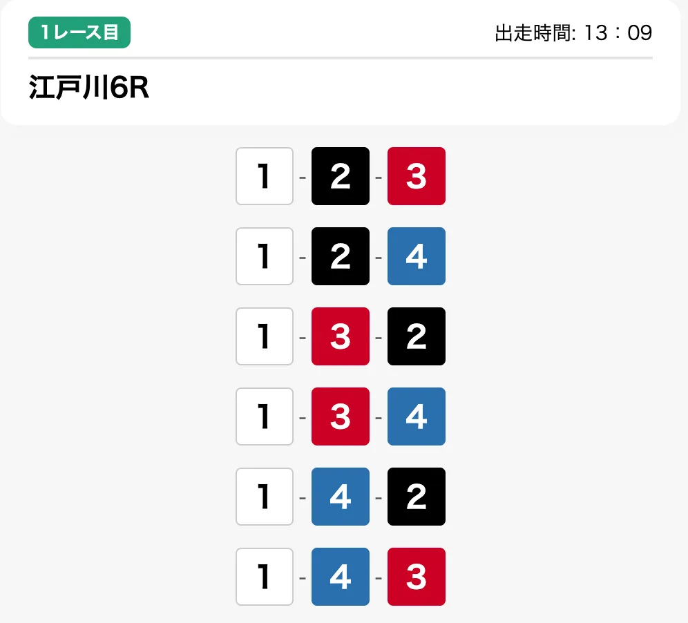1月15日江戸川6R無料予想