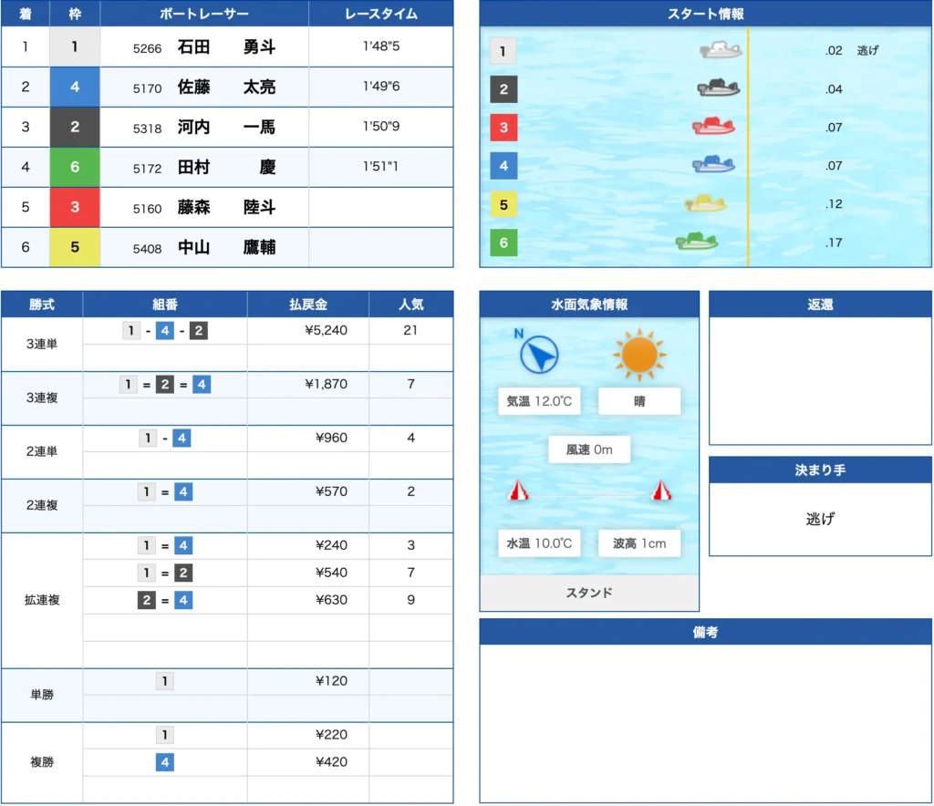 1月16日鳴門9R不的中