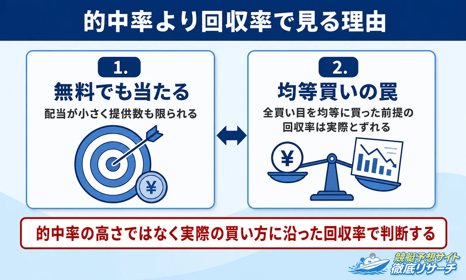 競艇予想サイトの無料予想の的中率・回収率の実態