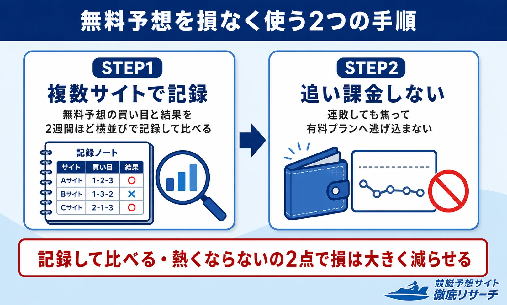 競艇予想サイトの無料予想を損なく使う手順