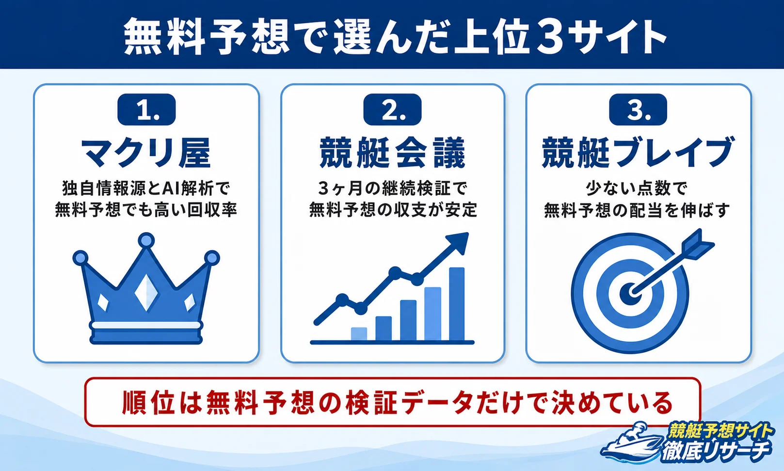 競艇予想サイトの無料予想が優秀な上位3サイト