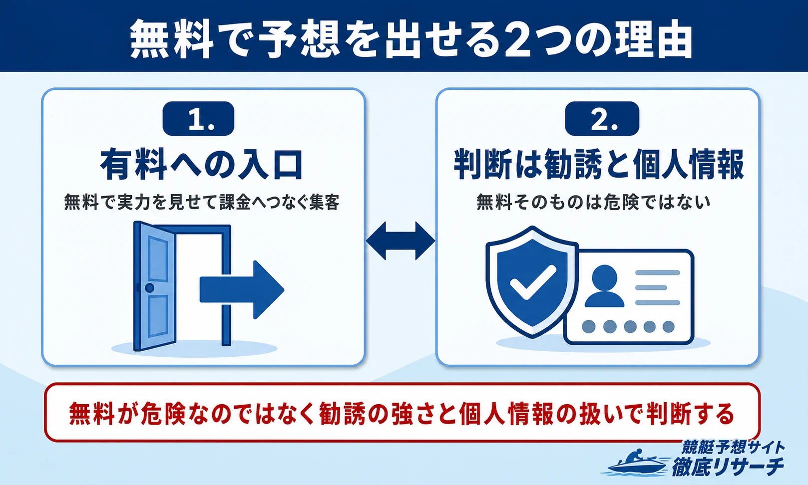 なぜ競艇予想サイトは無料で予想を出せるのか