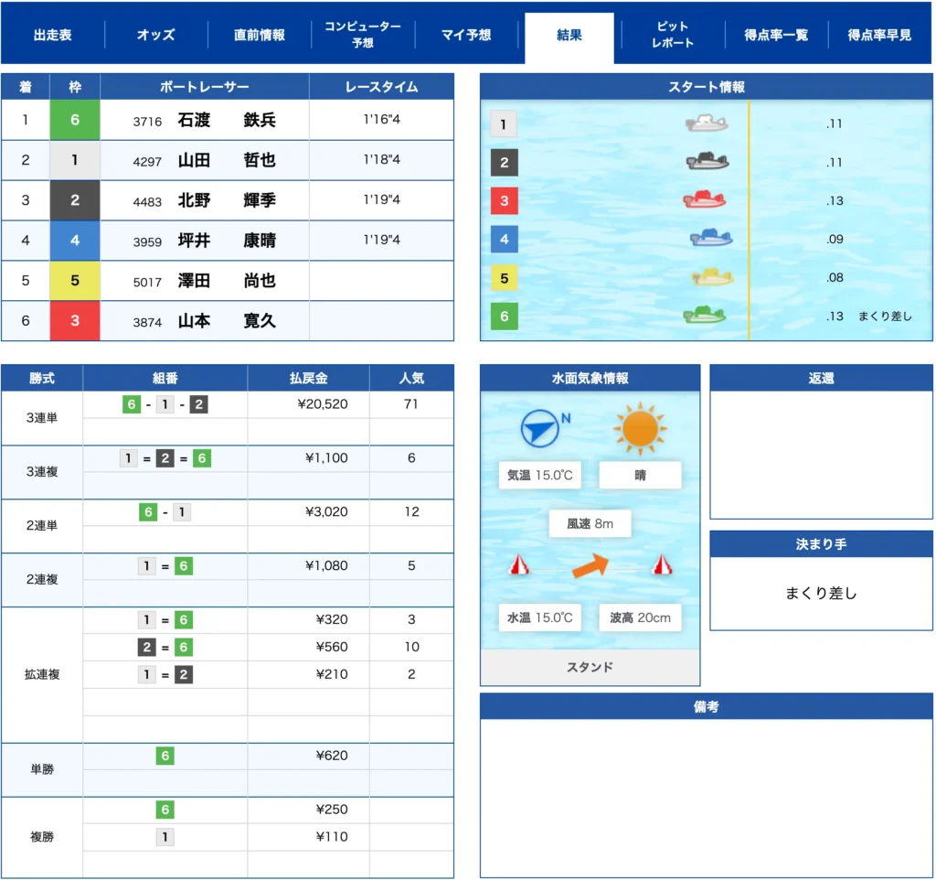 2月21日江戸川8R不的中