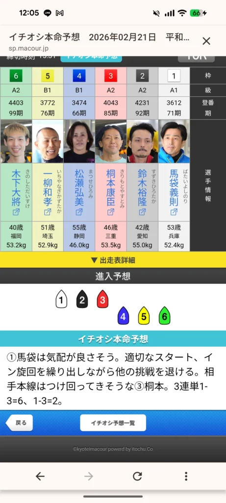 2月21日平和島10R