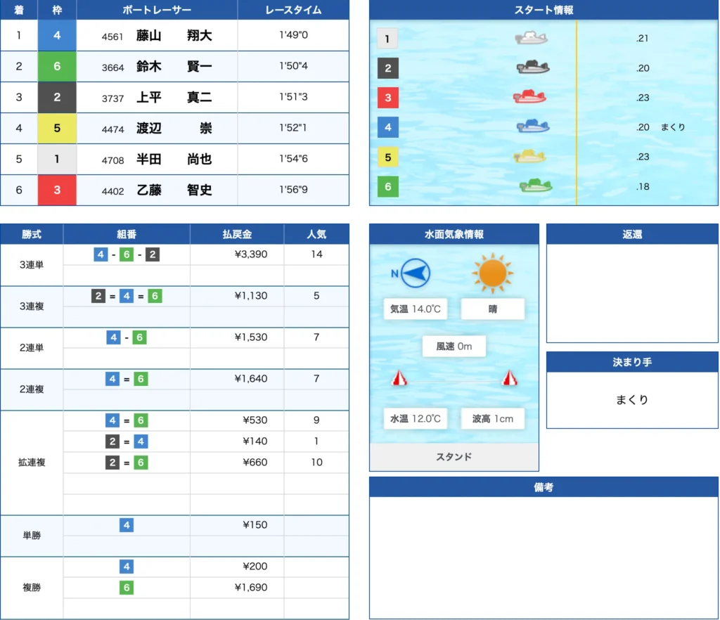 2月23日住之江8R的中