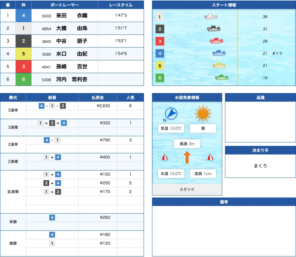 2月23日蒲郡9R的中