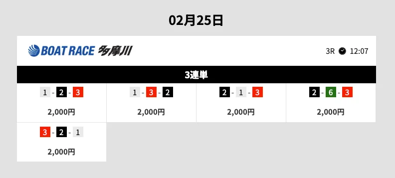 2月25日多摩川3R