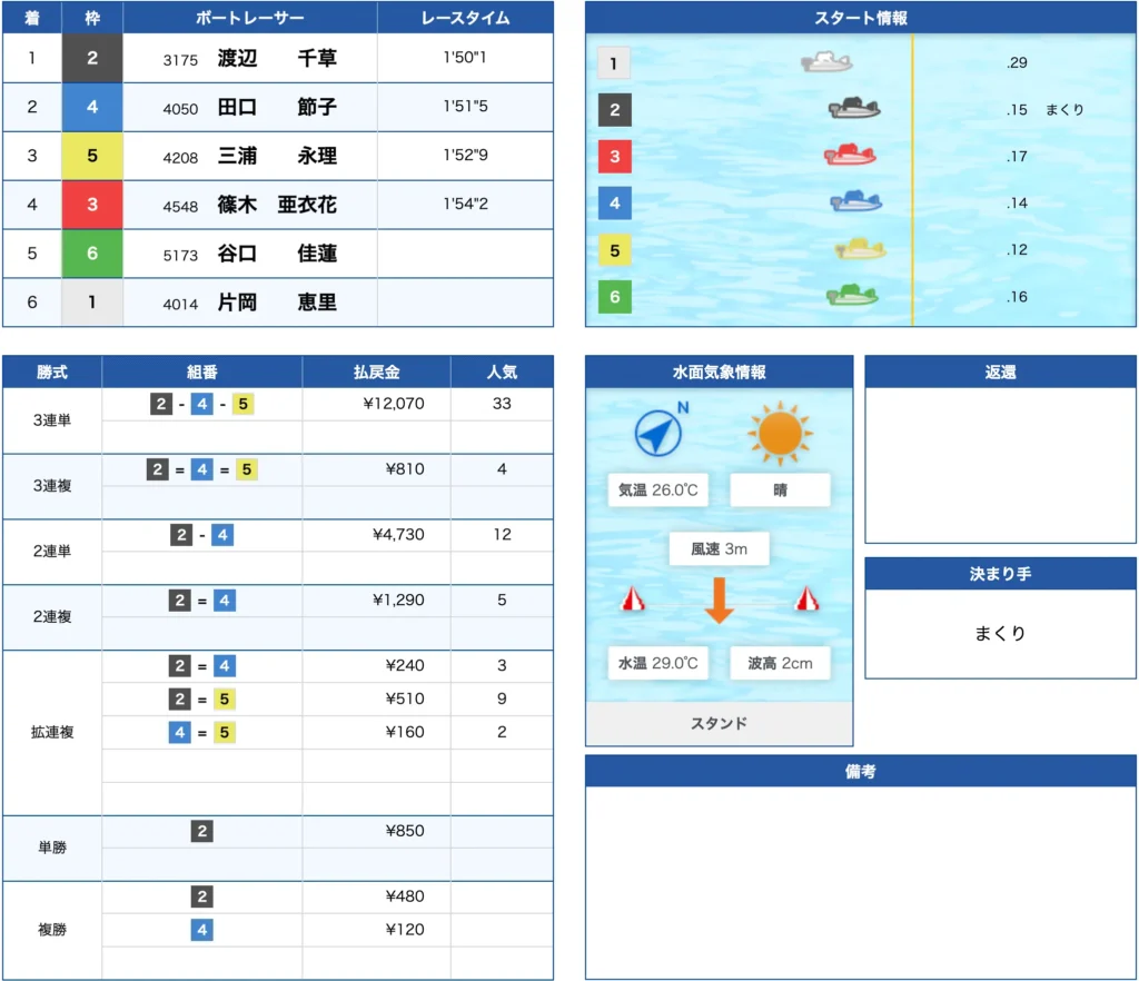 10月6日大村6R不的中