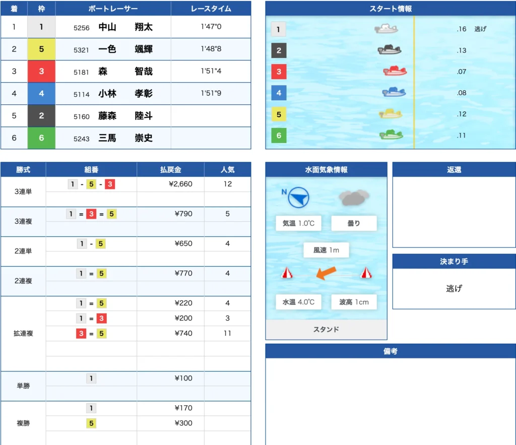1月21日三国11R不的中