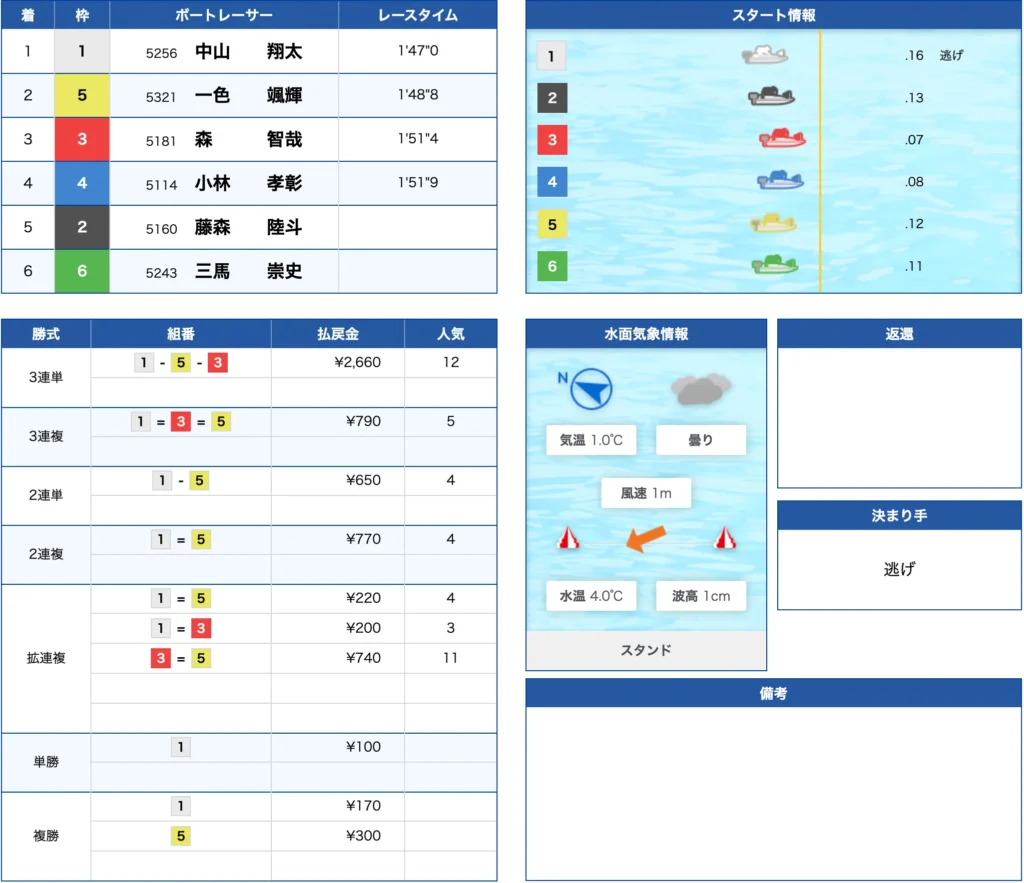 1月21日三国11R不的中