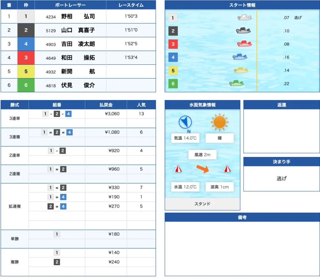 12月1日津3R的中
