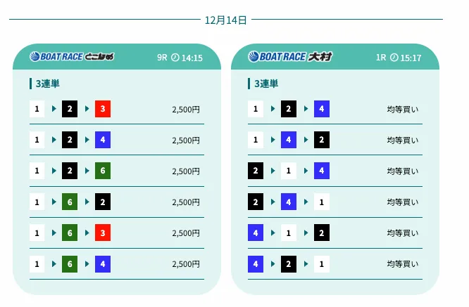 12月14日常滑9R→大村1R