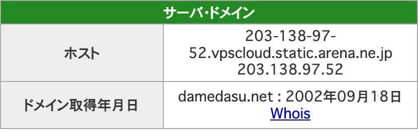 ダメダスドメイン歴