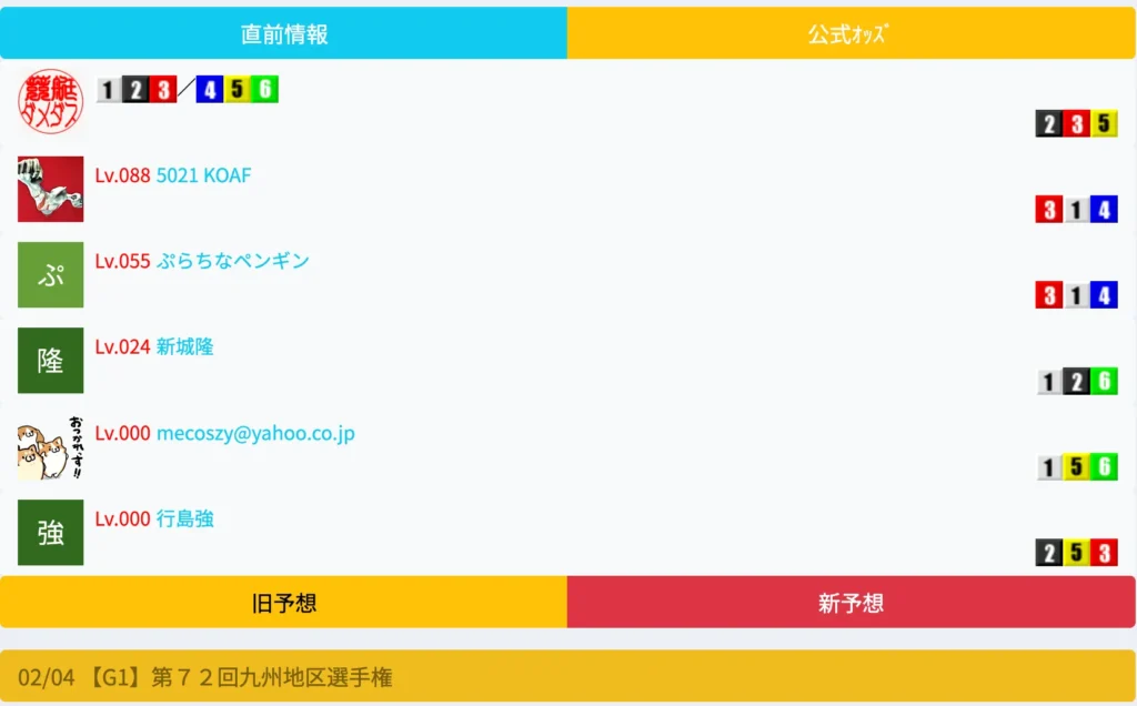 ダメダスみんなの予想