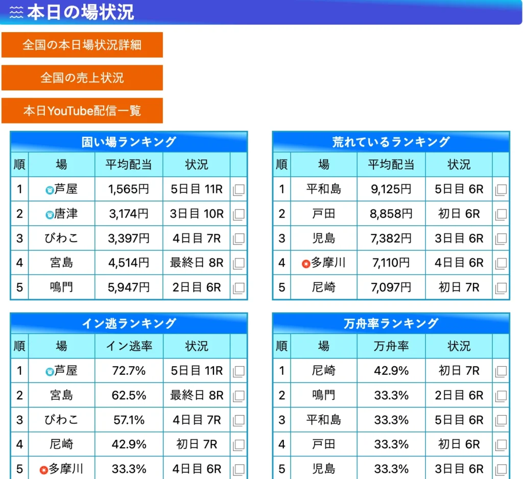 ボートレース日和場情報