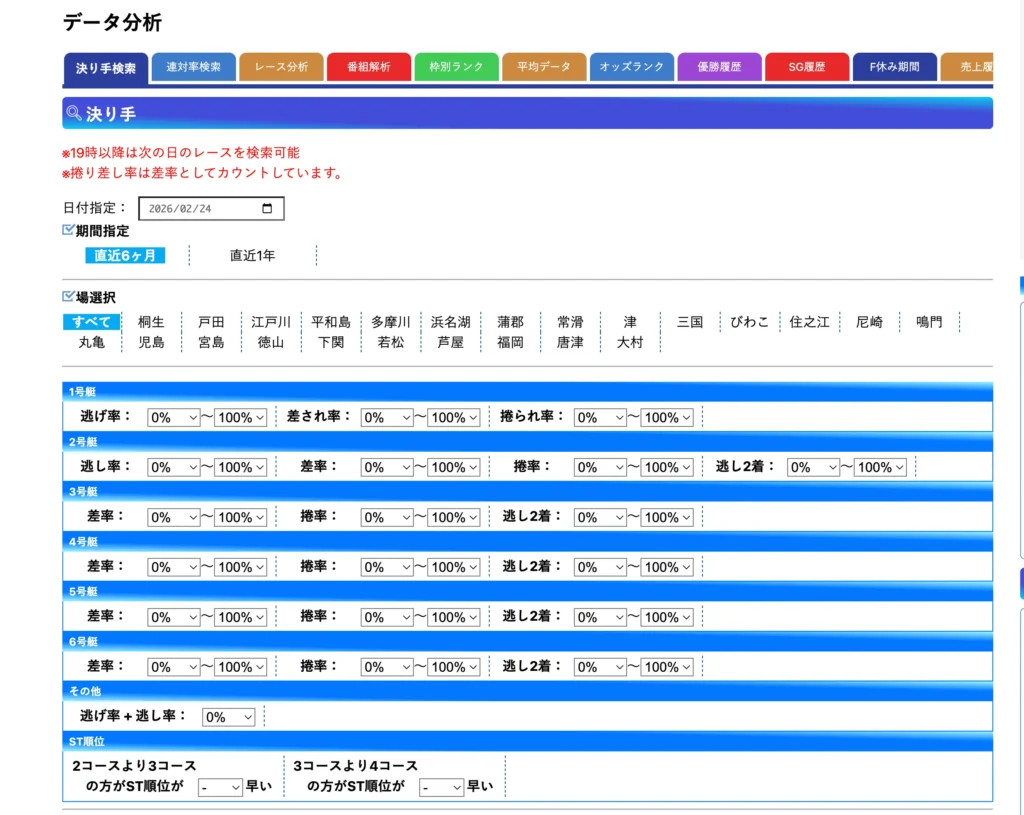 ボートレース日和データ分析