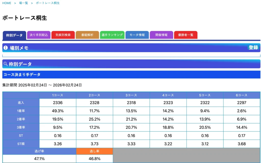 ボートレース日和場情報