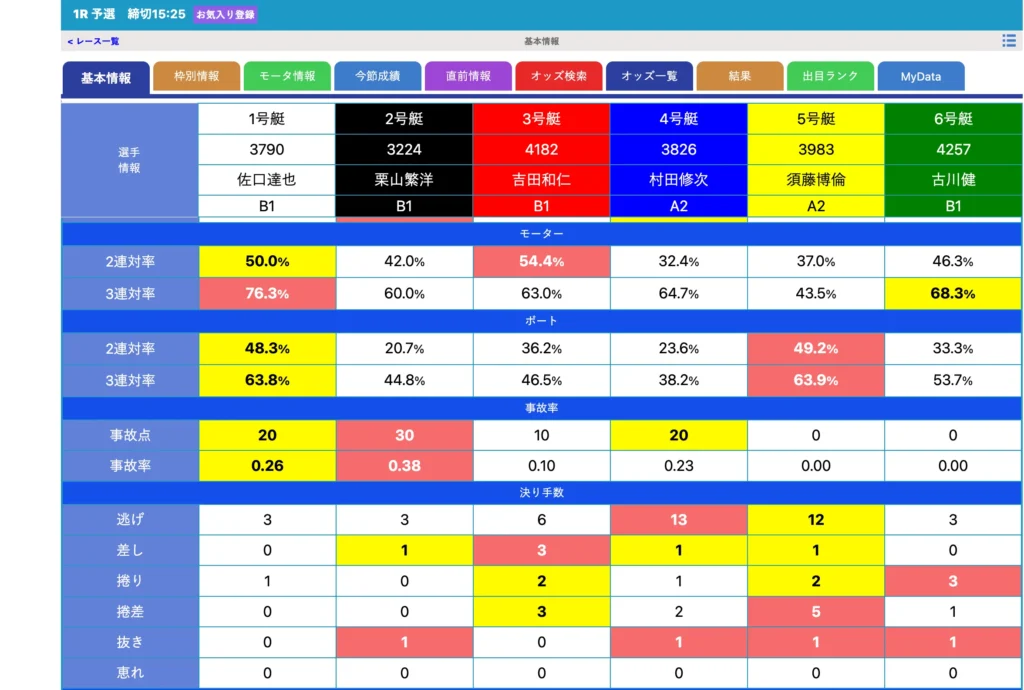 ボートレース日和基本情報